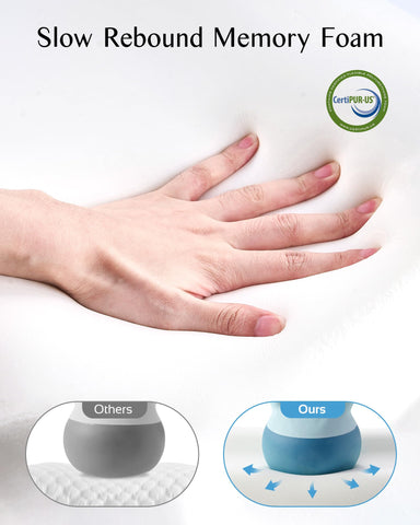 Joynox CPAP pillow facial support area aids side turning