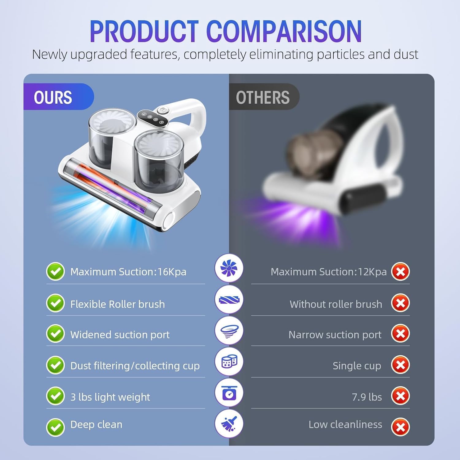 JPHYLL mattress vacuum corded design enables steady, thorough cleaning.