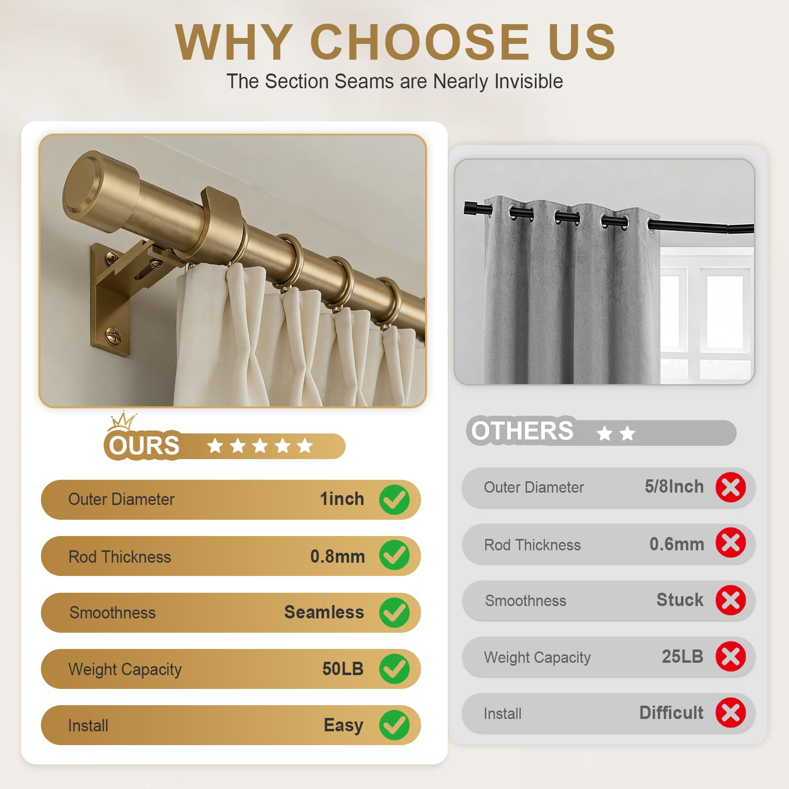 JRZOO extendable 36-144 inches adapts to different window sizes with ease