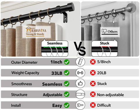Kamanina 2-pack heavy-duty load capacity illustration for sturdy support.