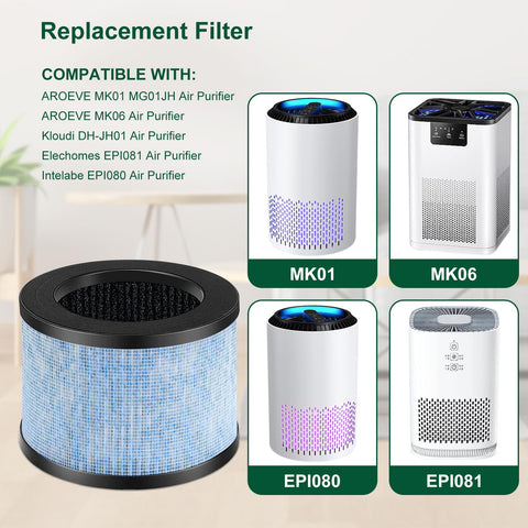 Katerelis activated-carbon filter for odor control in air purifiers.