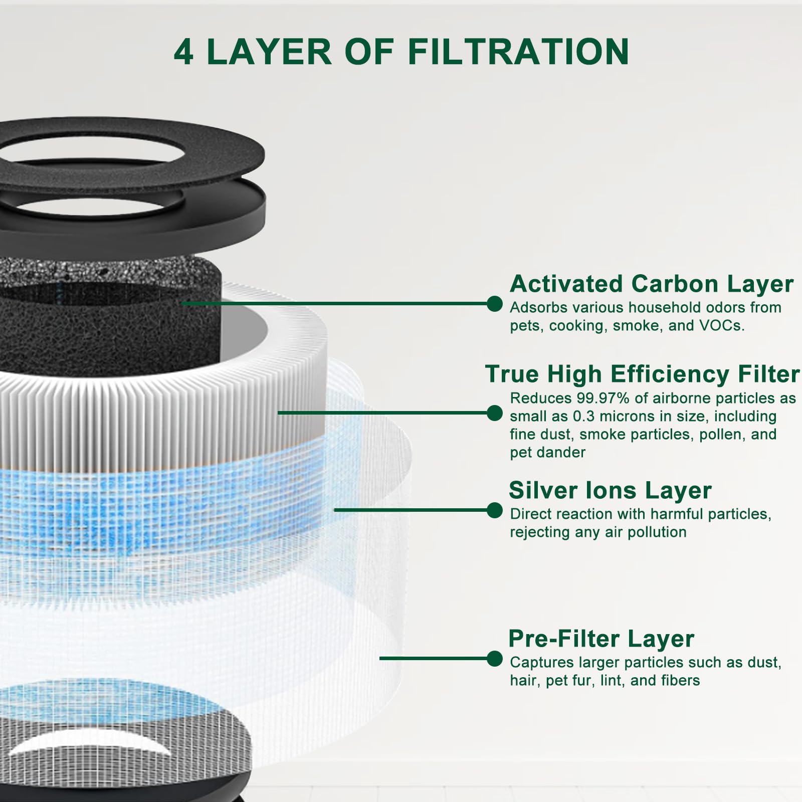 Katerelis 4-in-1 filtration kit with pre-filter and blue cloth.