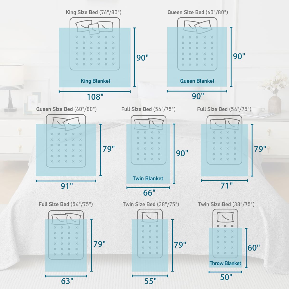 KAWAHOME Sweatshirt Blanket on bed offers ample coverage for all-season comfort