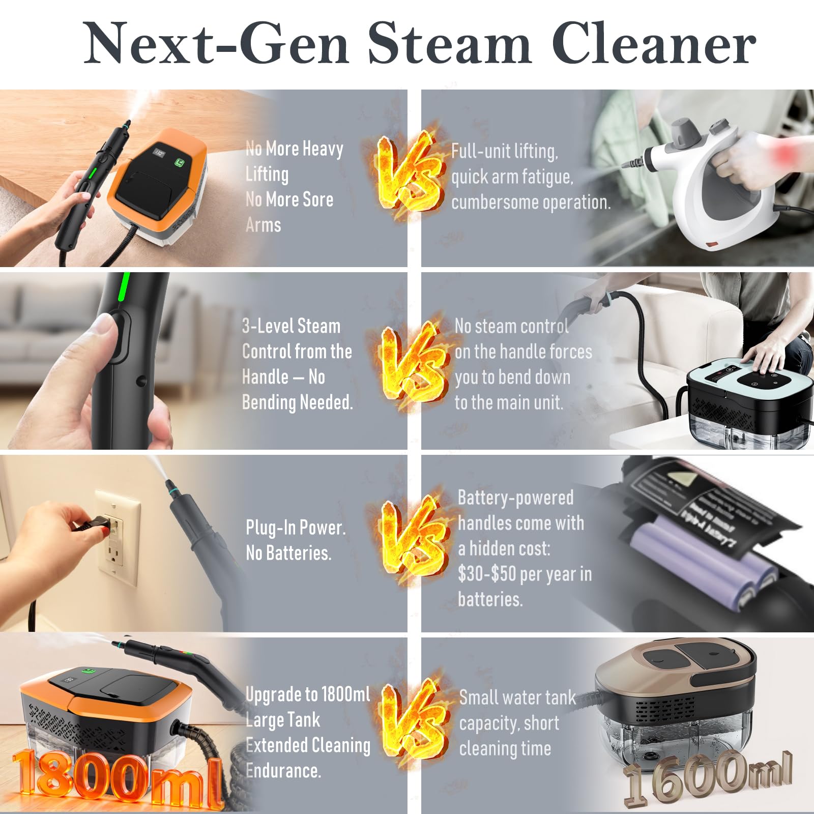 KBTYE steam cleaner with 3-level adjustable handle reduces arm strain
