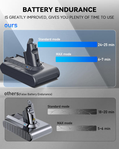 Keenstone Dyson V6 battery installation steps guide for under three minutes.
