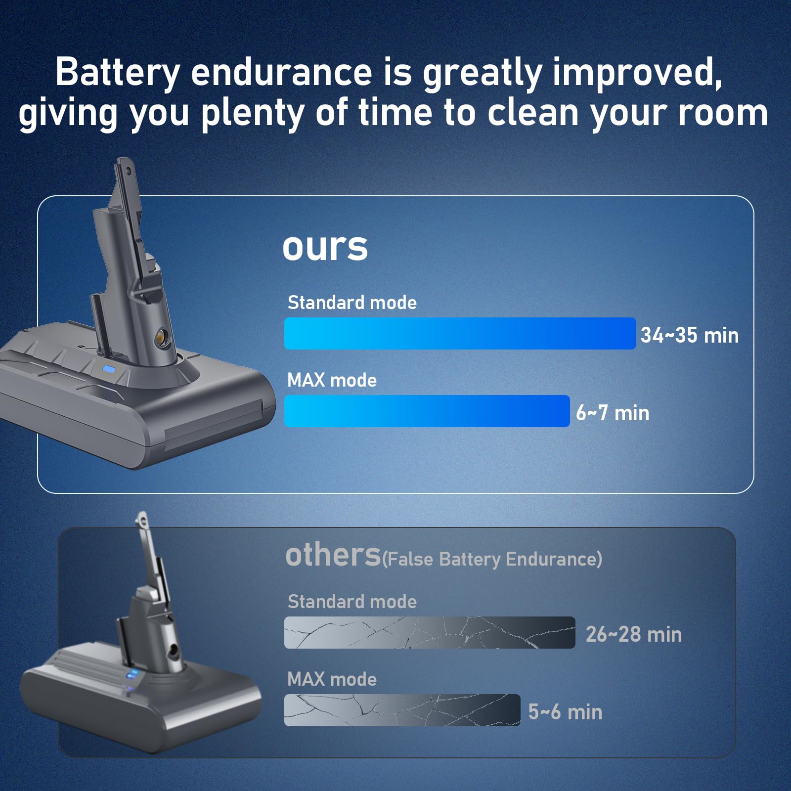 Keenstone Dyson V7 compatibility coverage fits multiple models
