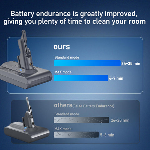 Keenstone Dyson V7 compatibility coverage fits multiple models