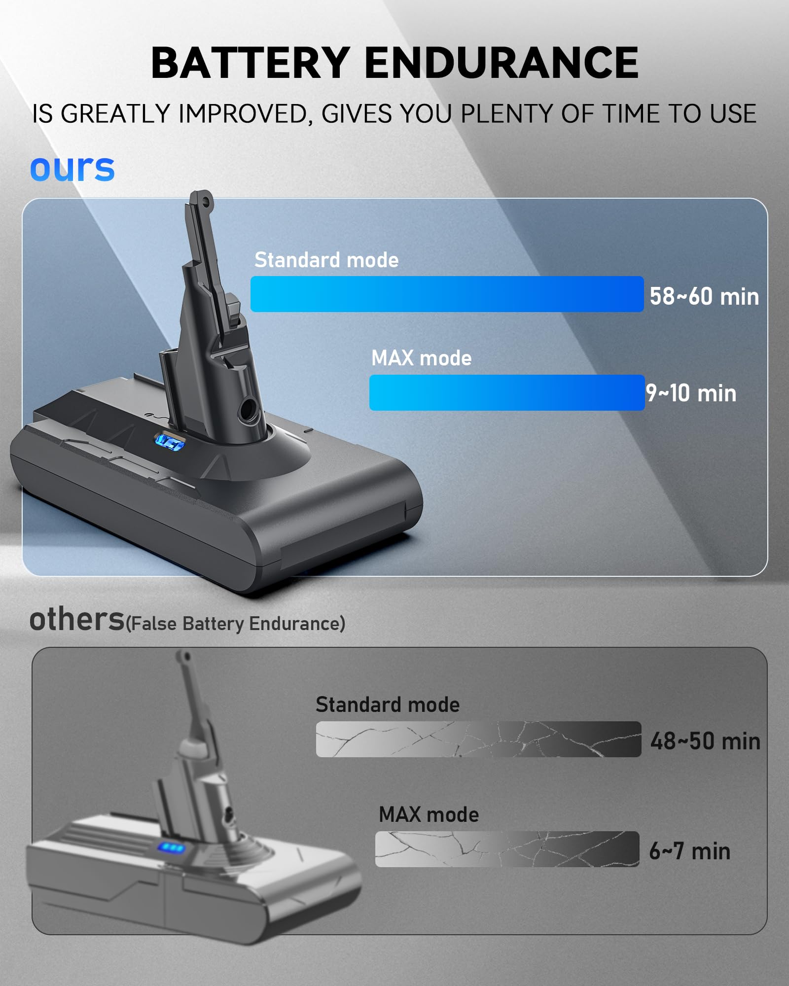 Keenstone smart protection board ensures safer cordless vacuum use