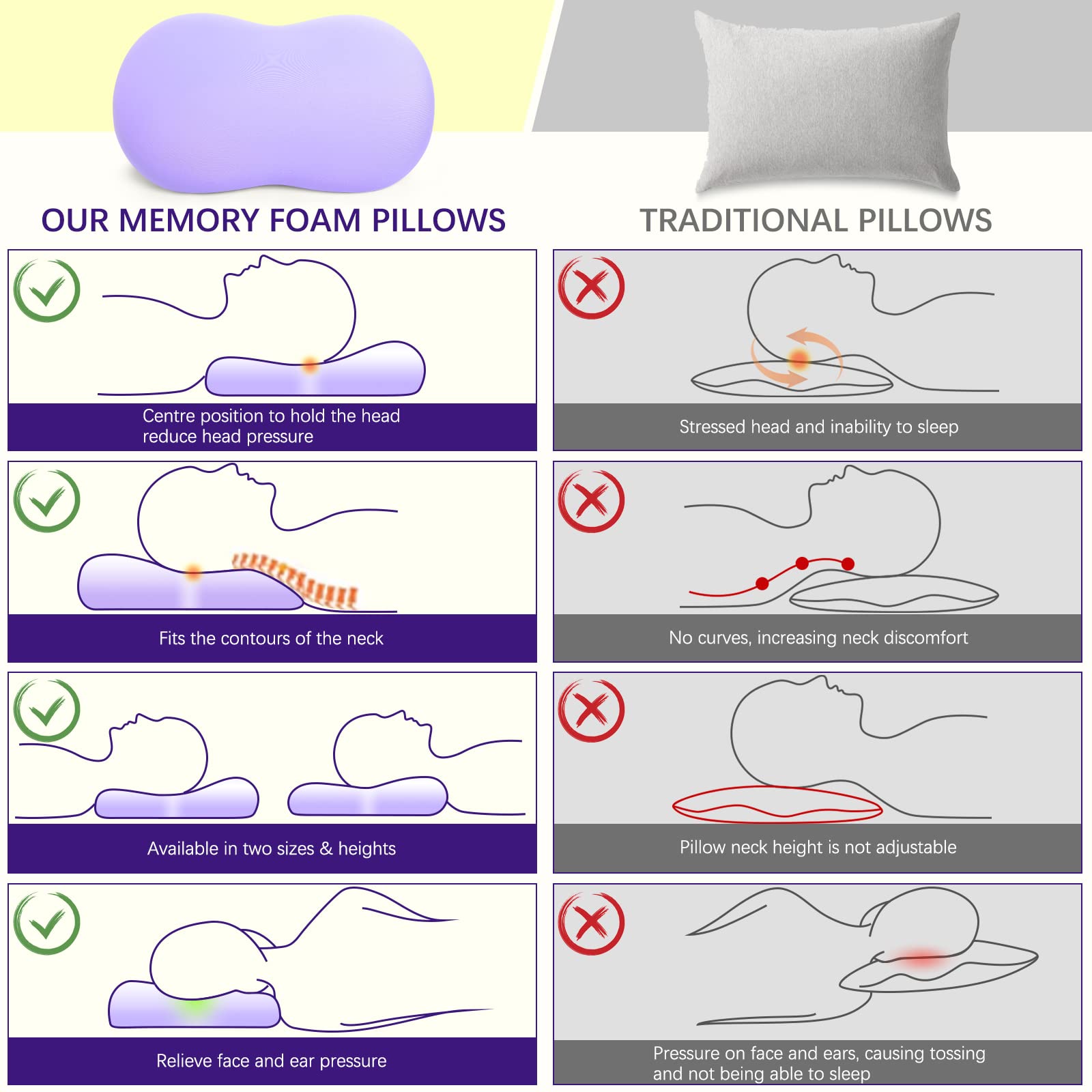 KeepMOV ergonomic contour pillow supports side, back, and stomach sleepers for versatile comfort.