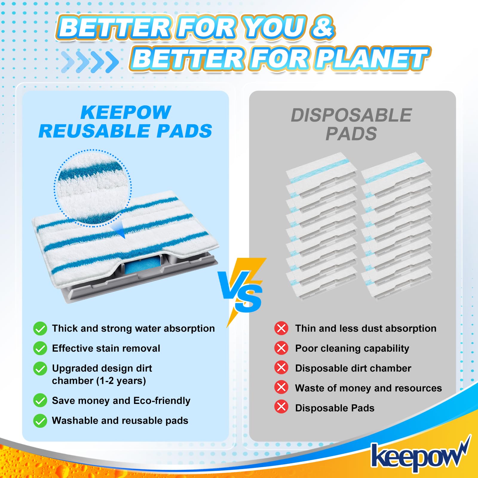 KEEPOW microfiber pad delivers high absorption and debris lock-in.