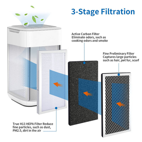 KeeTidy pre-filter close-up showing durable polyester layer