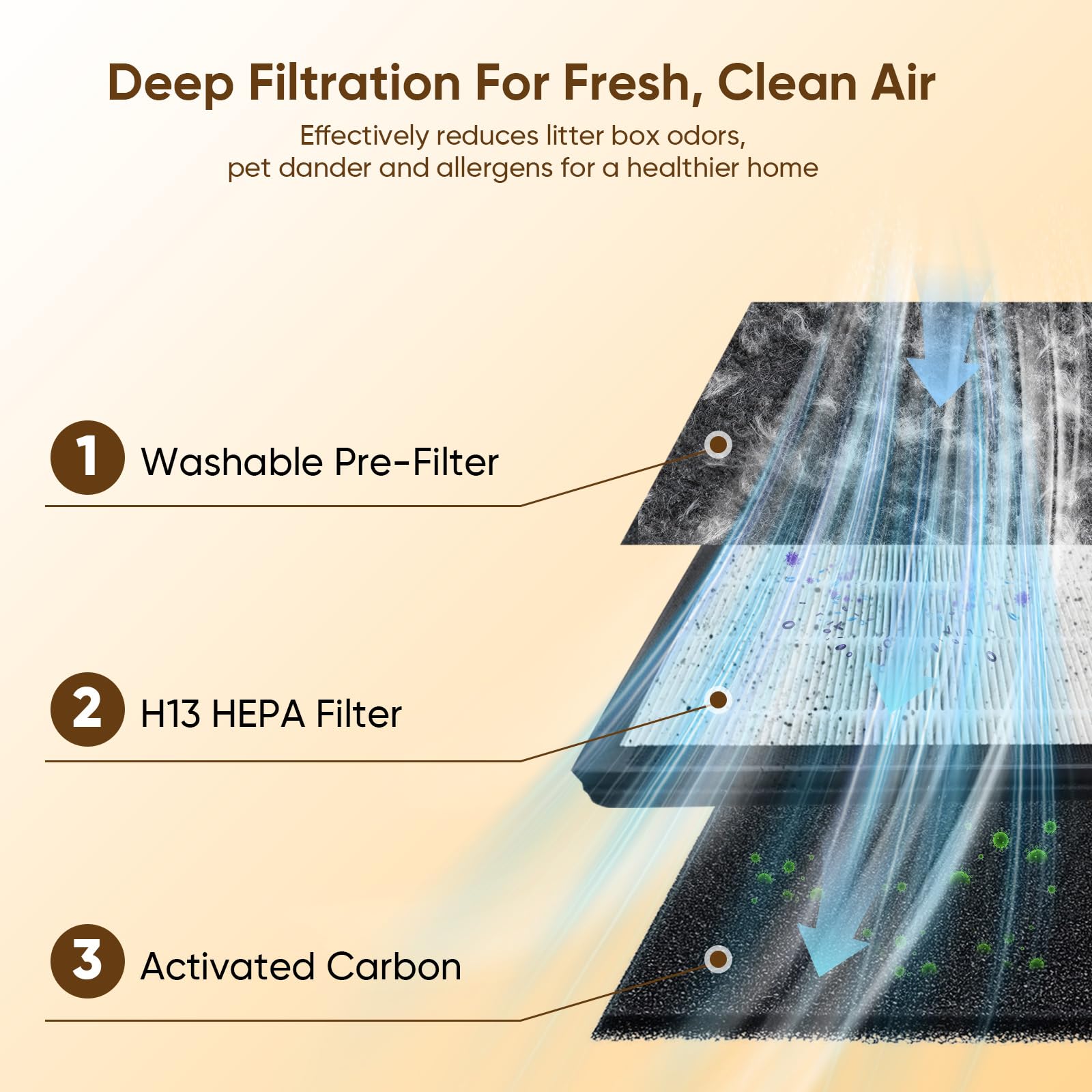KEN BROWN air purifier for pets HEPA filter close-up demonstrates high-efficiency capture.
