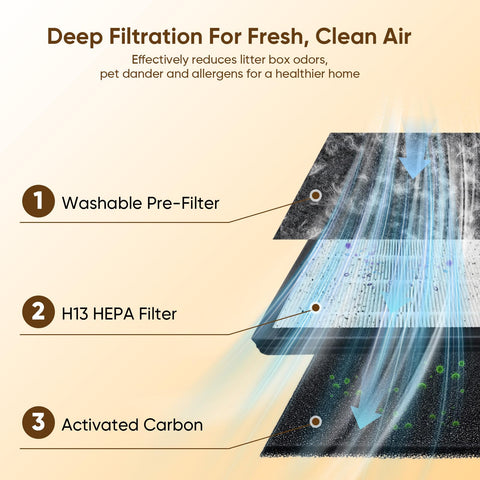 KEN BROWN air purifier for pets HEPA filter close-up demonstrates high-efficiency capture.