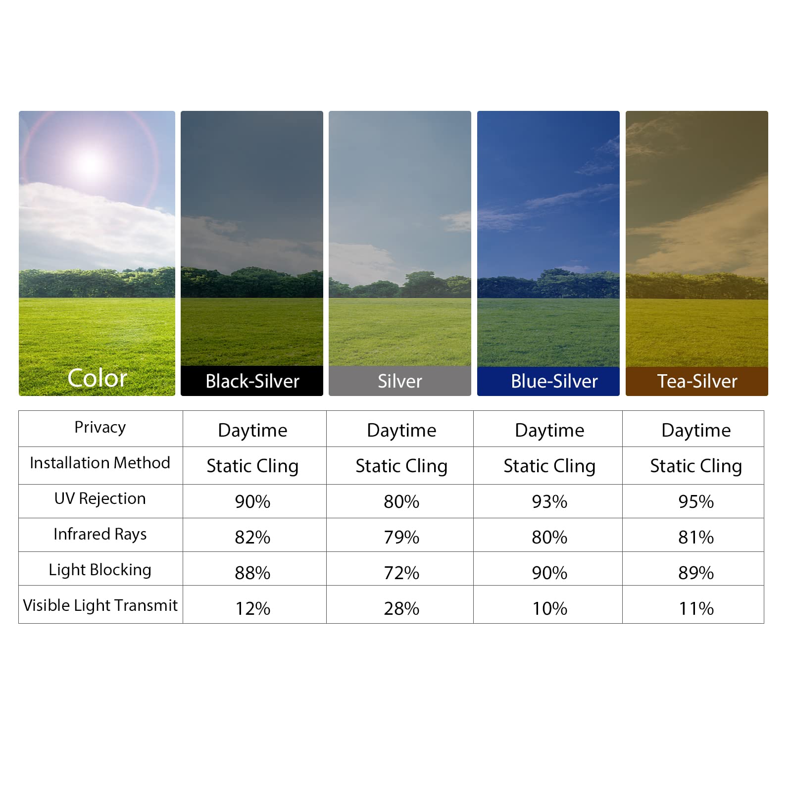 KESPEN Energy-Saving Window Film helps balance indoor temperatures.
