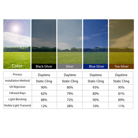 KESPEN Window Film Easy Removal leaves no residue after removal.