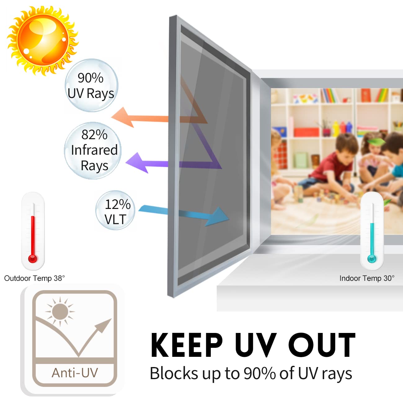KESPEN Window Film Heat Control helps keep rooms cooler in summer.