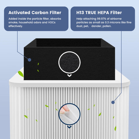 KEYINGXUAN two-pack keeps fresh air filtration within reach for multiple rooms.