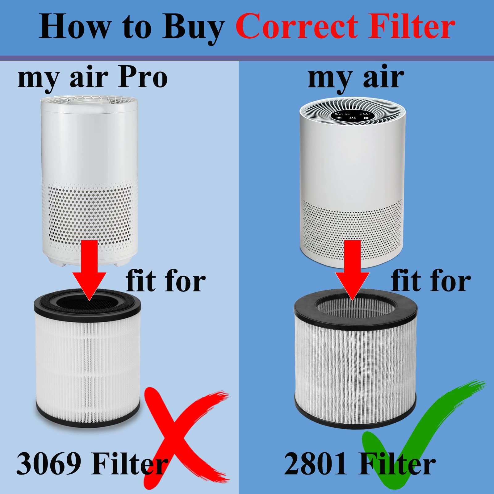 KEYJINIU Bissell 2801-compatible filter for seamless replacement
