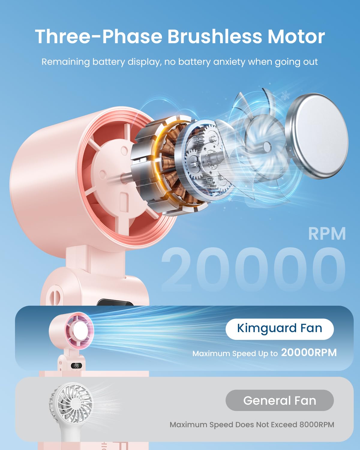 Kimguard fan with 5500mAh battery offering up to 20 hours of cooling
