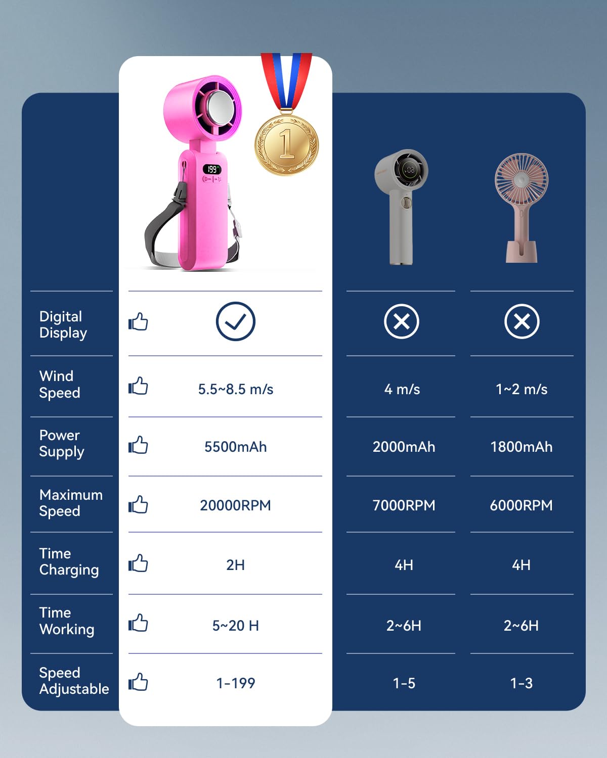 Kimguard handheld turbo fan with ice cooler pocket-size emphasizes portability