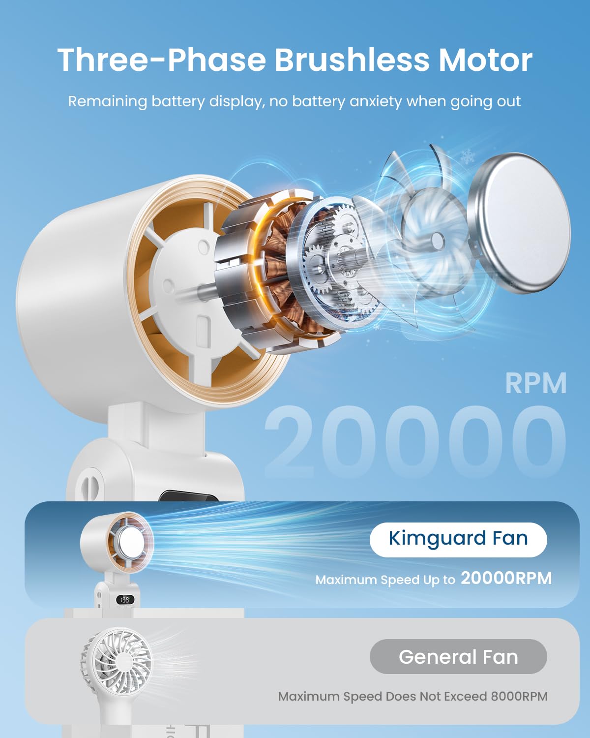 Kimguard speed-dial gear-range shows adjustable wind for any setting.