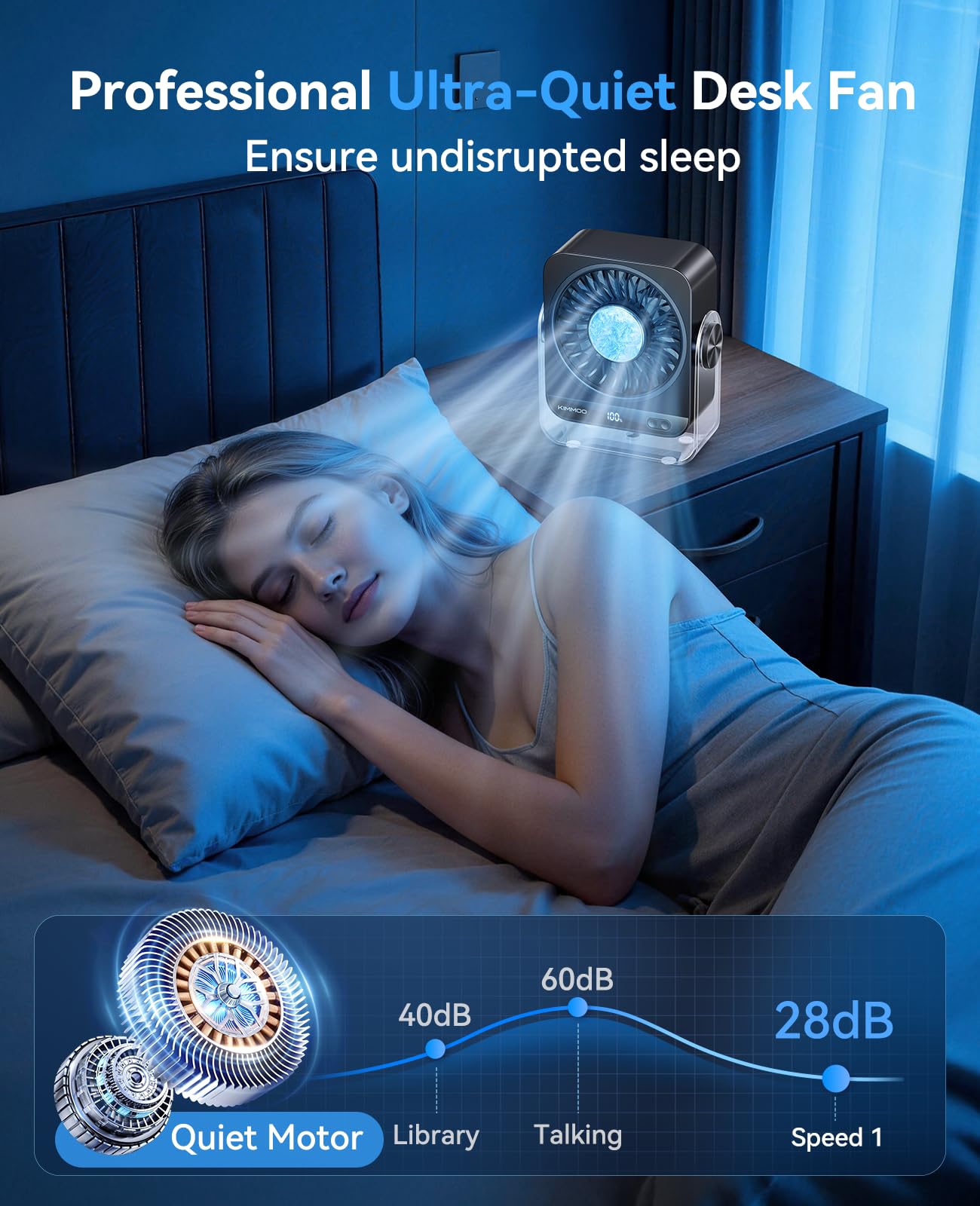 KIMMOO 270-degree rotation directs airflow precisely