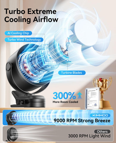 KIMMOO clip-on fan with 360° rotation directs airflow exactly where needed.