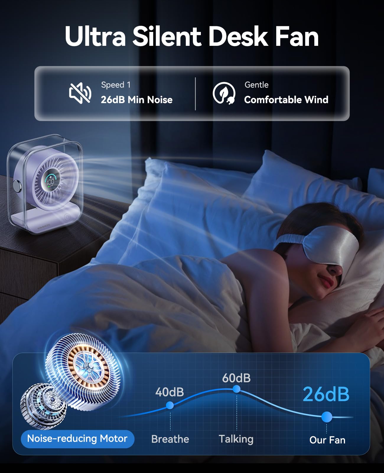 KIMMOO Desk Fan long battery life for extended cooling sessions