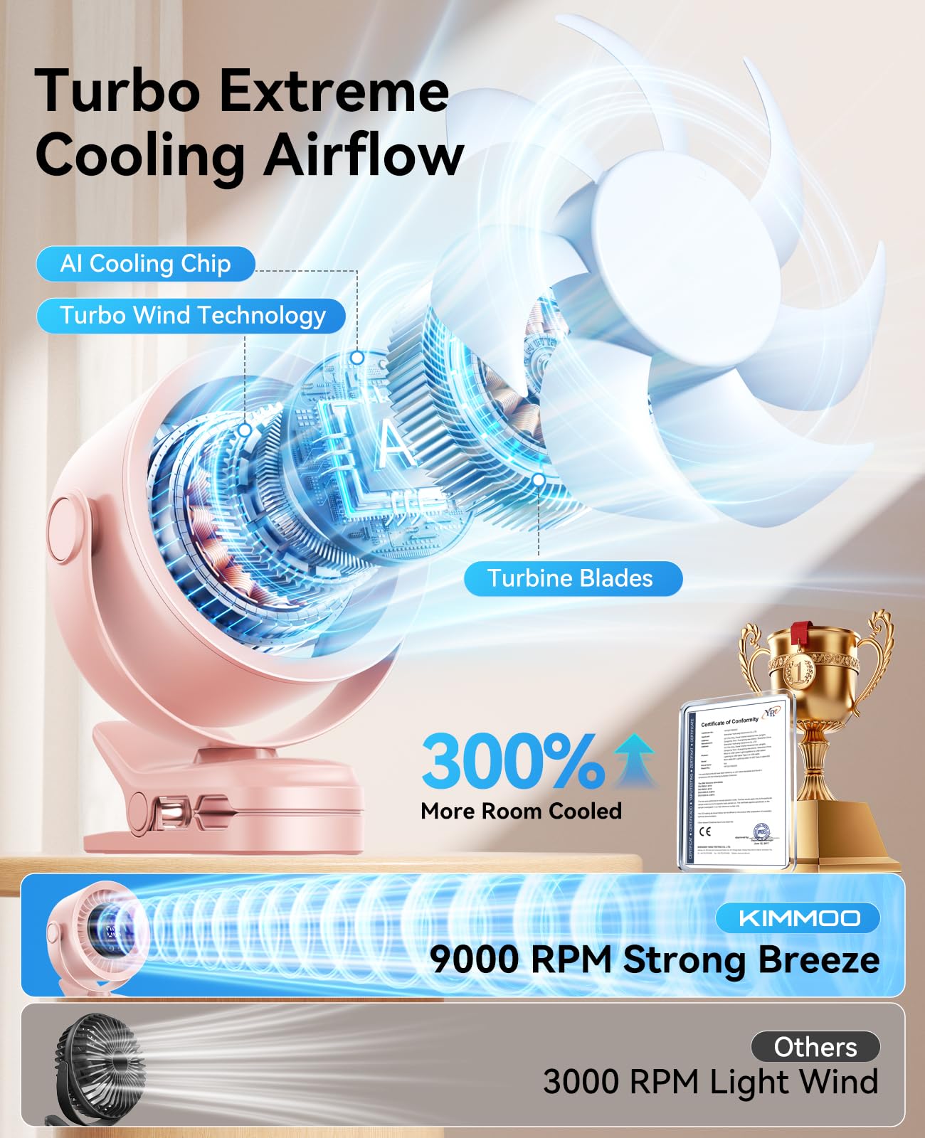 KIMMOO fan showing LED display for battery and speed at a glance.