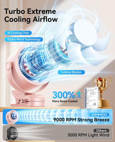 KIMMOO fan showing LED display for battery and speed at a glance.