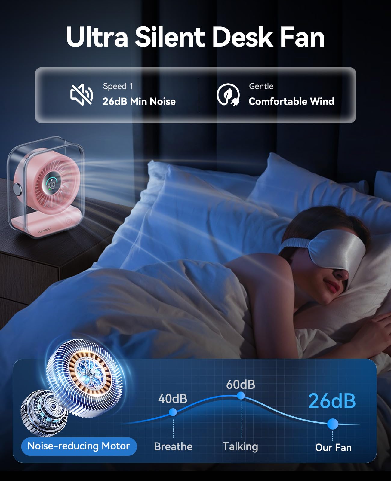 KIMMOO Battery indicator shows current charge for planned use.