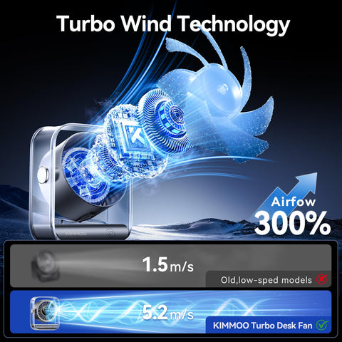 KIMMOO desk fan digital display highlights battery level and speed settings