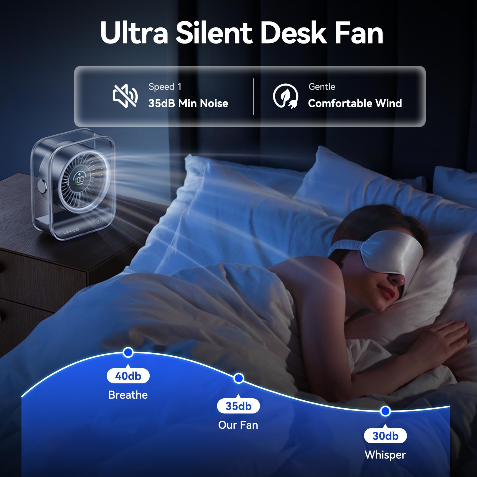 KIMMOO desk fan turbo wind boosts cooling quickly