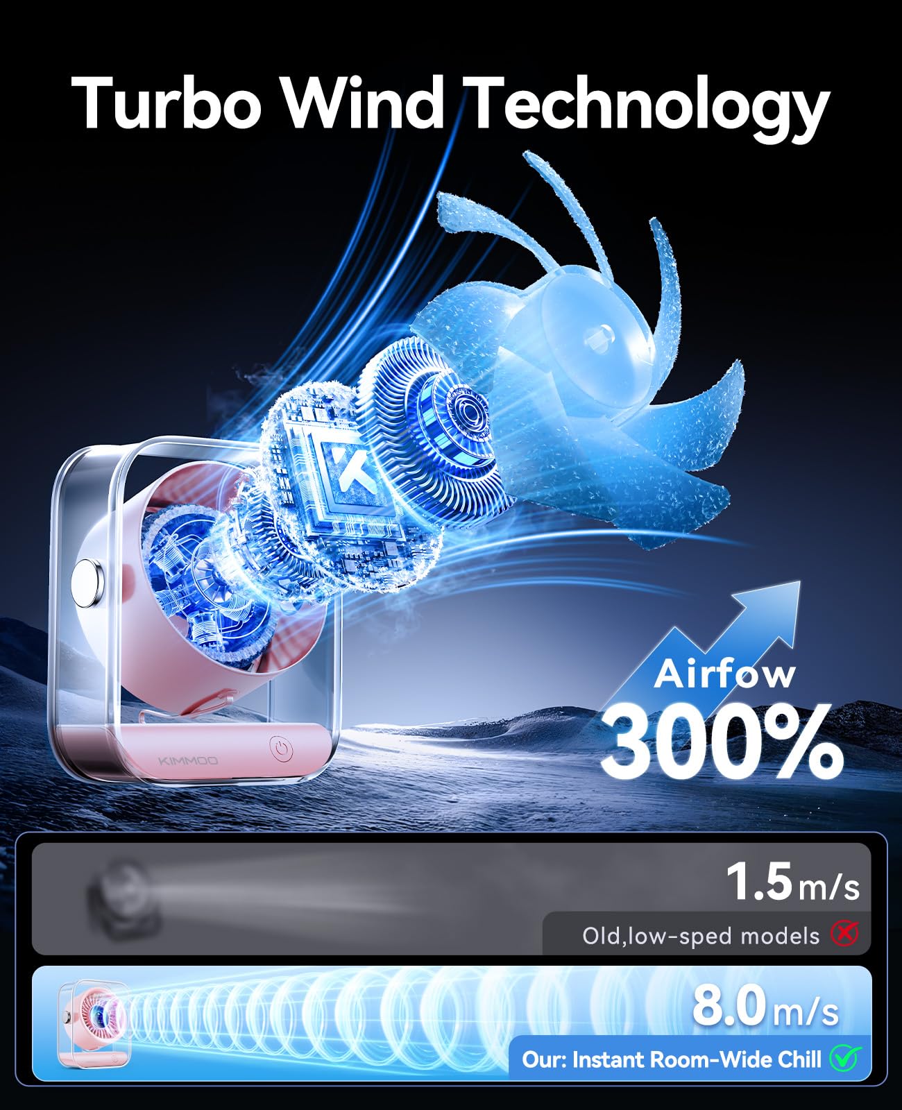 KIMMOO Desk Fan turbo wind technology delivers rapid airflow across the room.