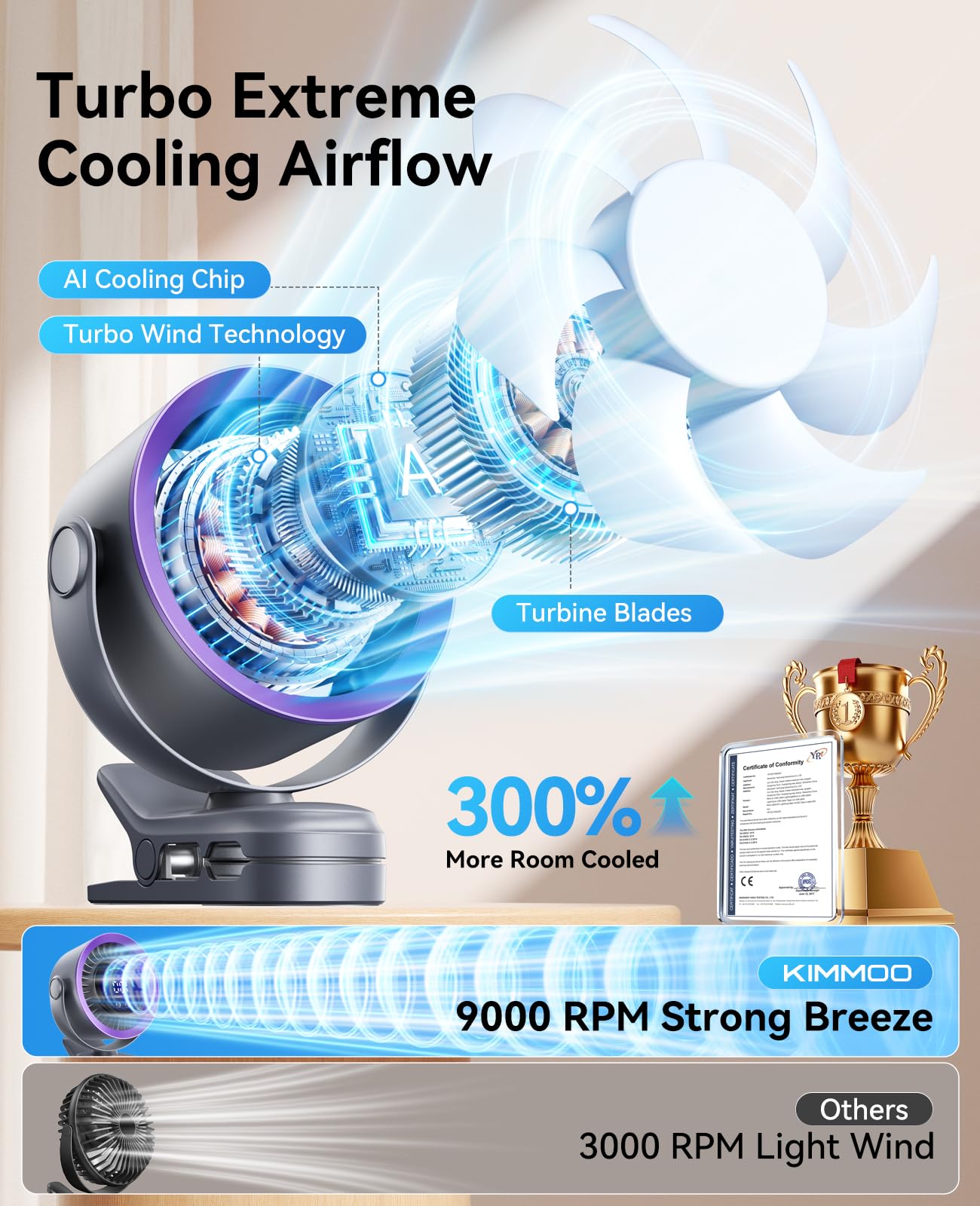 KIMMOO turbo fan at 9000rpm delivering strong airflow
