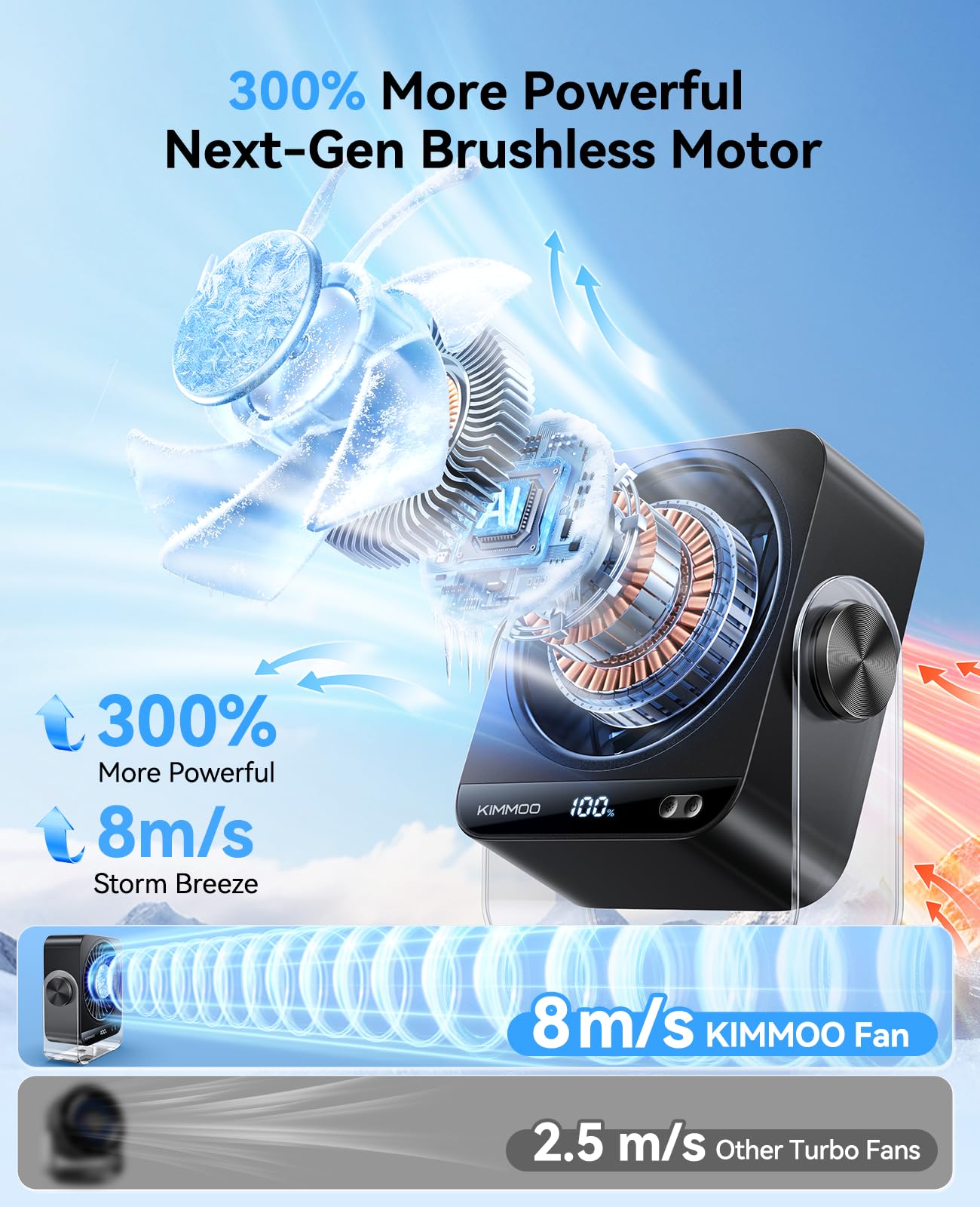 KIMMOO fan reaches 9000 RPM for powerful airflow