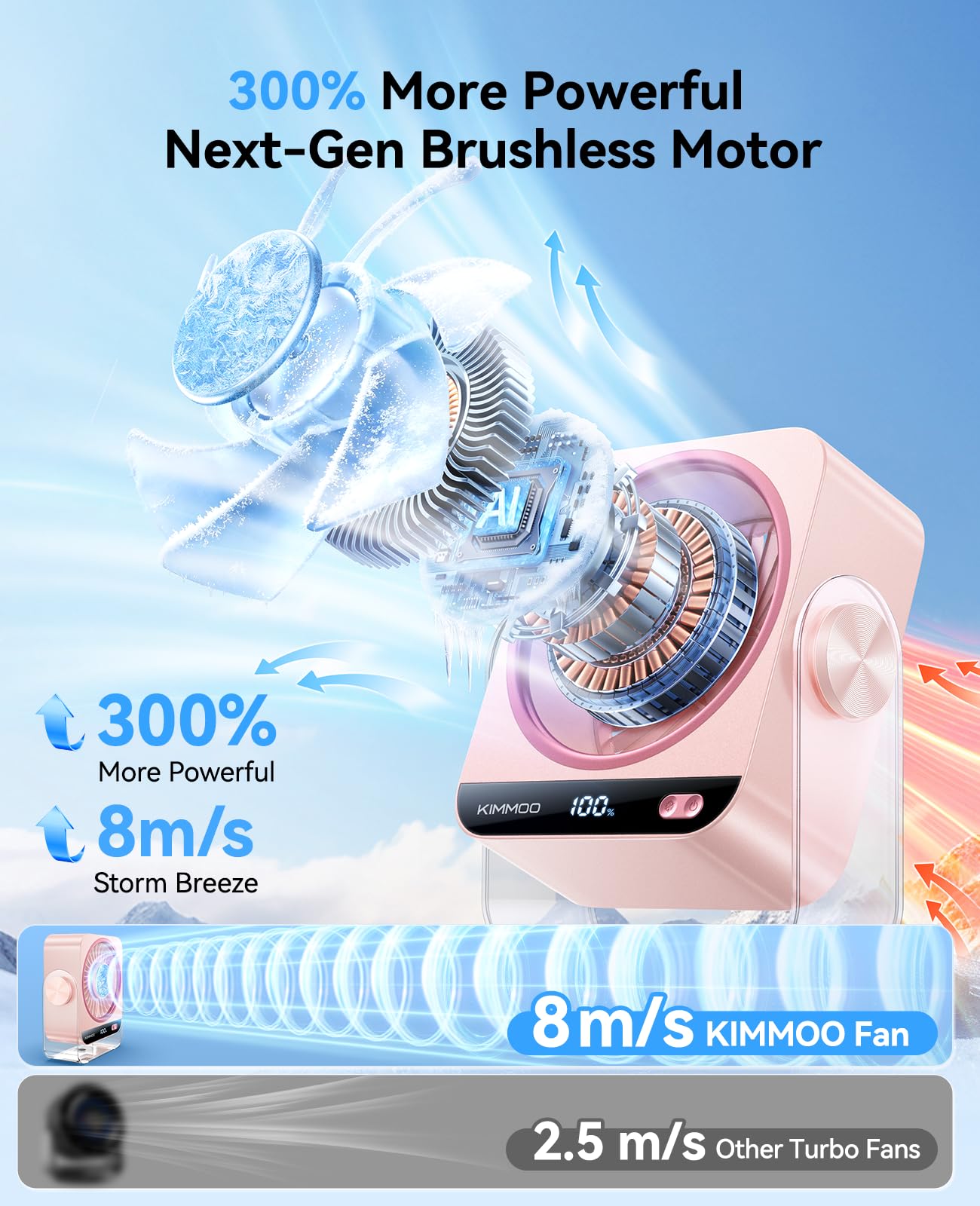 KIMMOO USB desk fan LED display shows battery and speed at a glance.