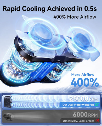 KIMMOO waist fan provides turbo-like airflow for hot days outdoors.
