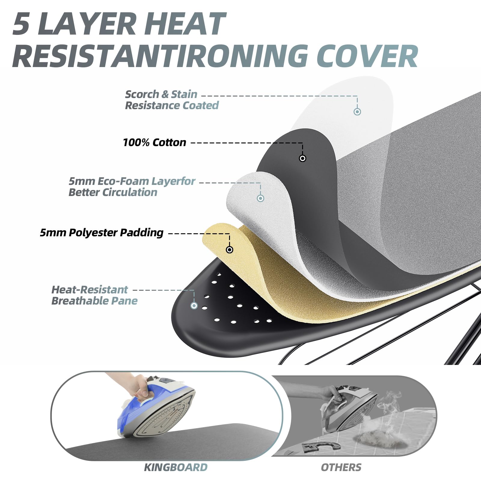 Kingboard ironing board iron rest and harness for versatile iron placement