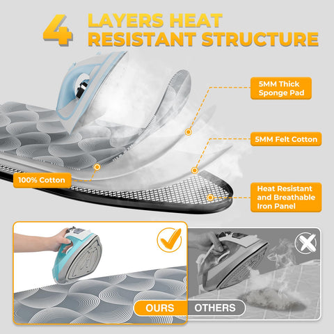 KINGBOARD removable triple-layer cover stays heat resistant and clean