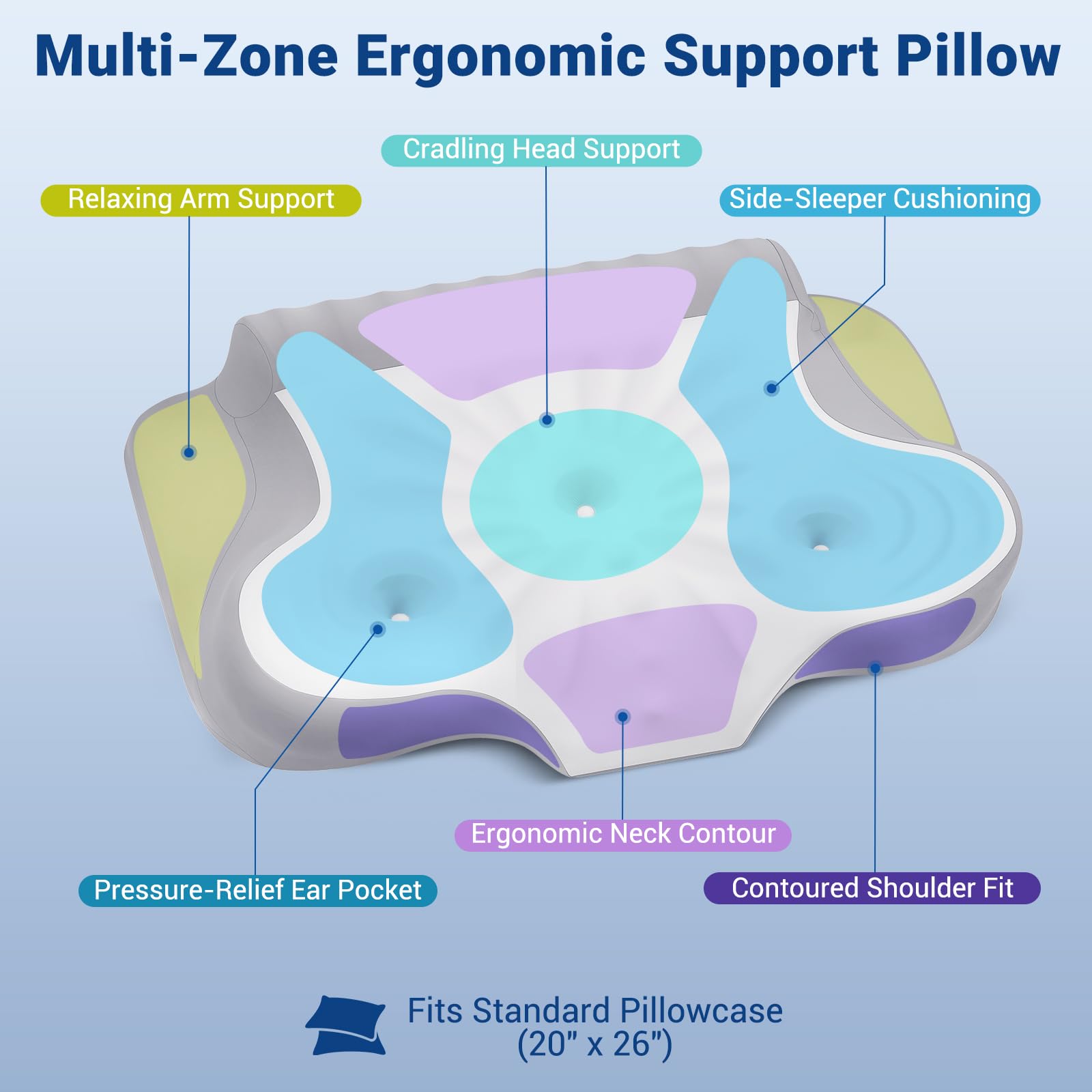 Kingotto ear-relief pockets keep ears comfortable during side sleeping.