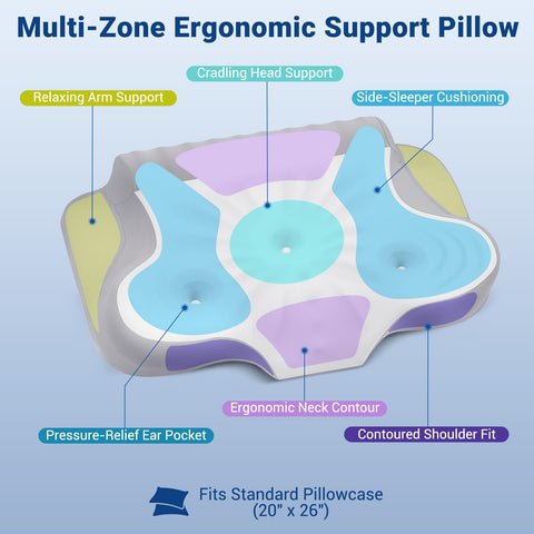 Kingotto ear-relief pockets keep ears comfortable during side sleeping.
