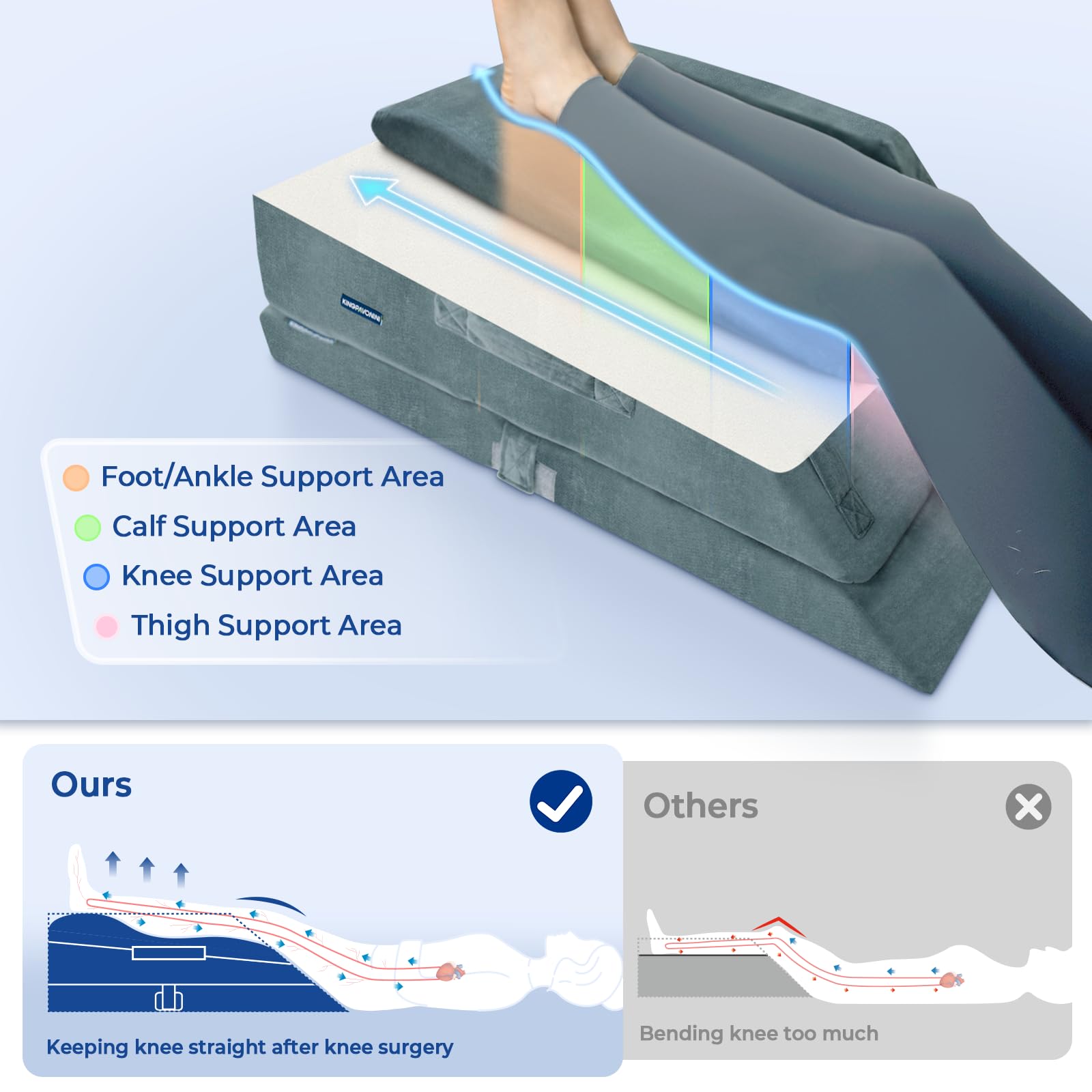 KingPavonini top wavy pad highlights ergonomic support for legs.