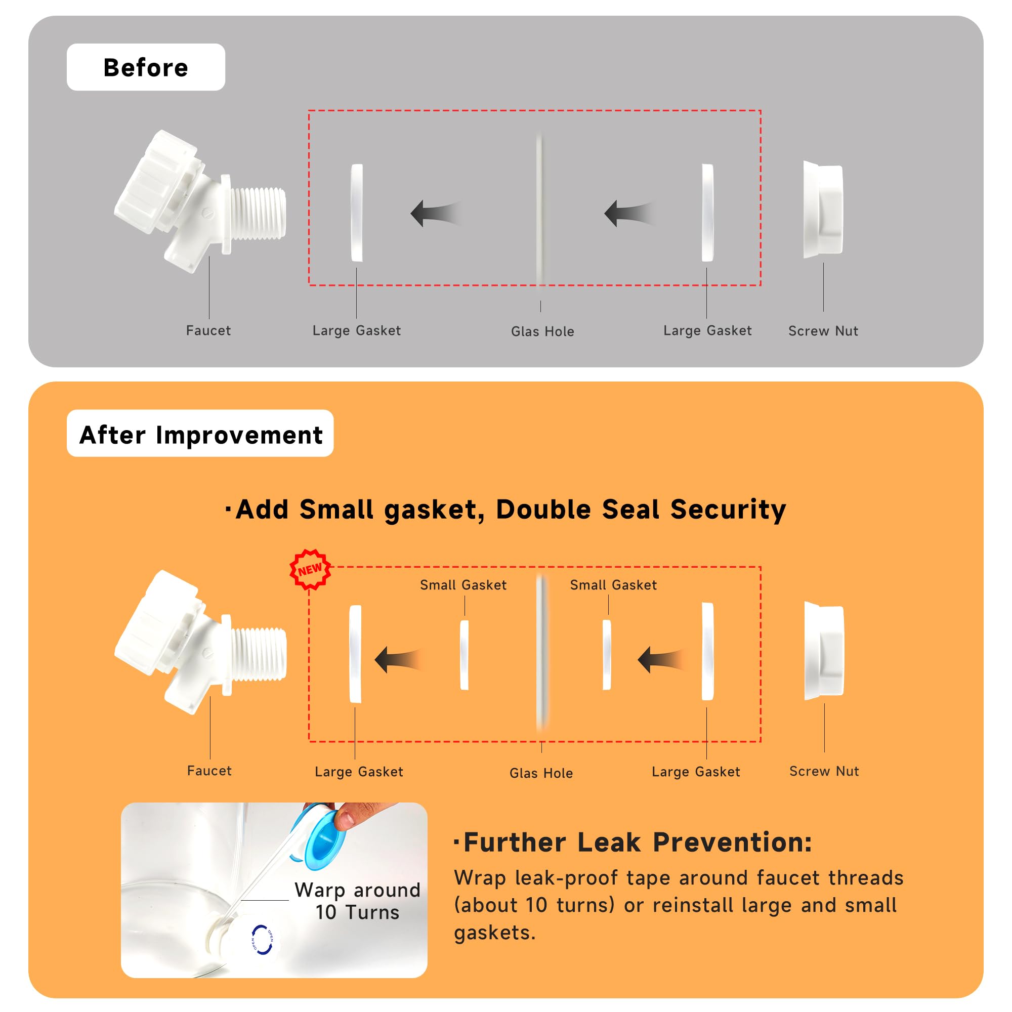 KitHero leak-proof seal and silicone gasket prevent drips.
