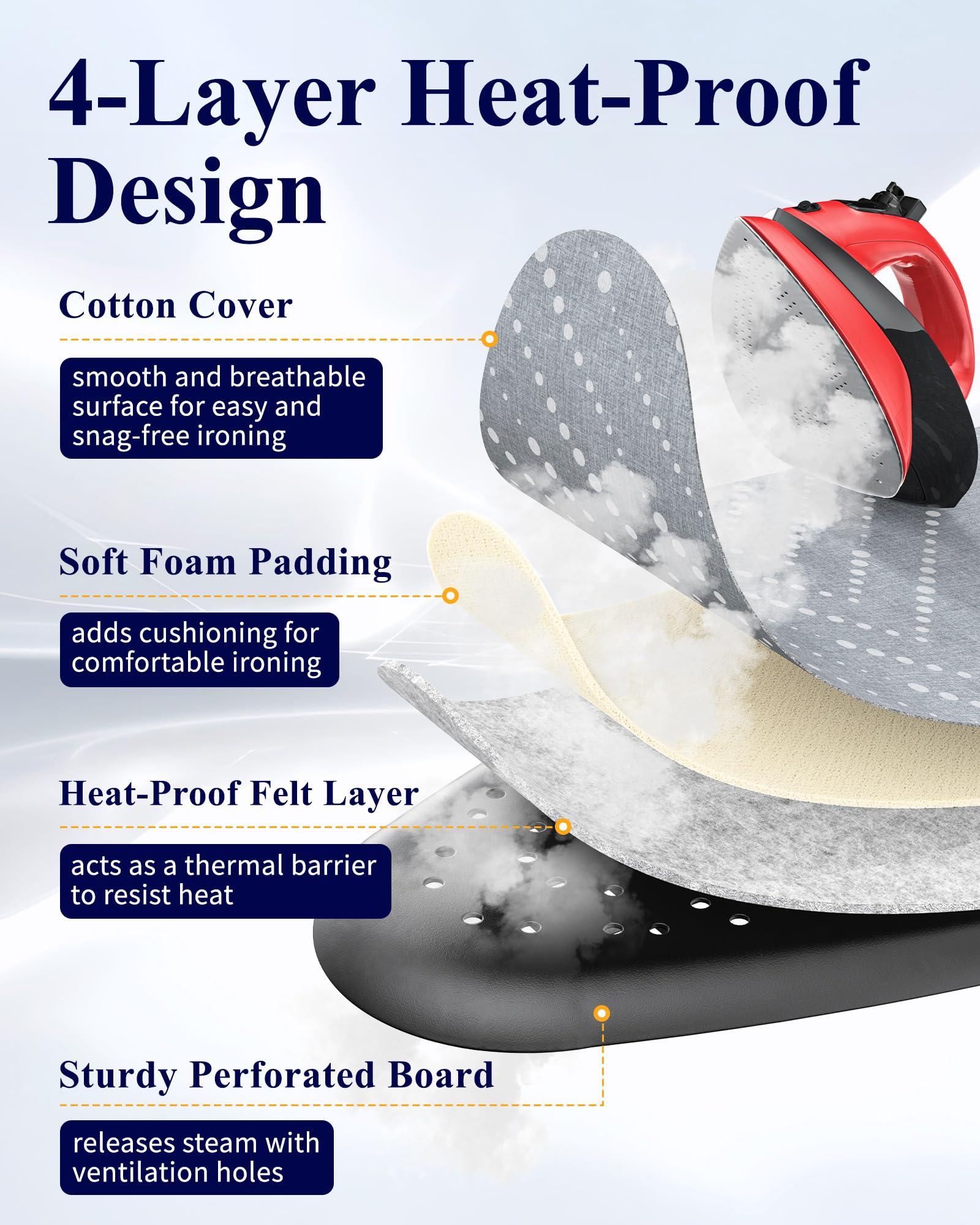 Kitsure ironing board height adjustability with seven levels in view