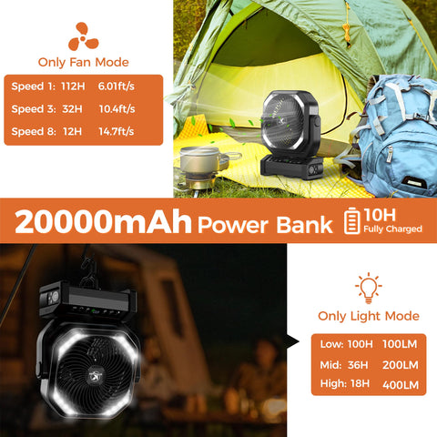 KITWLEMEN 20000mAh battery powering long runtime for outdoor use.