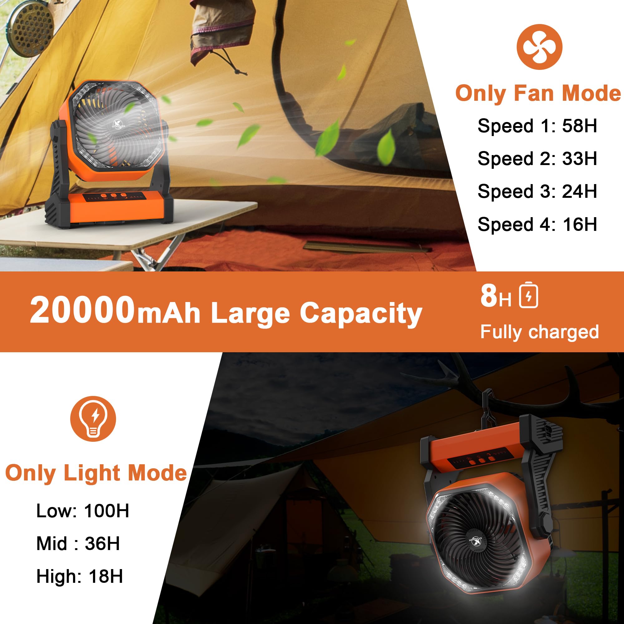 KITWLEMEN camping fan pivot head for directing airflow at any angle