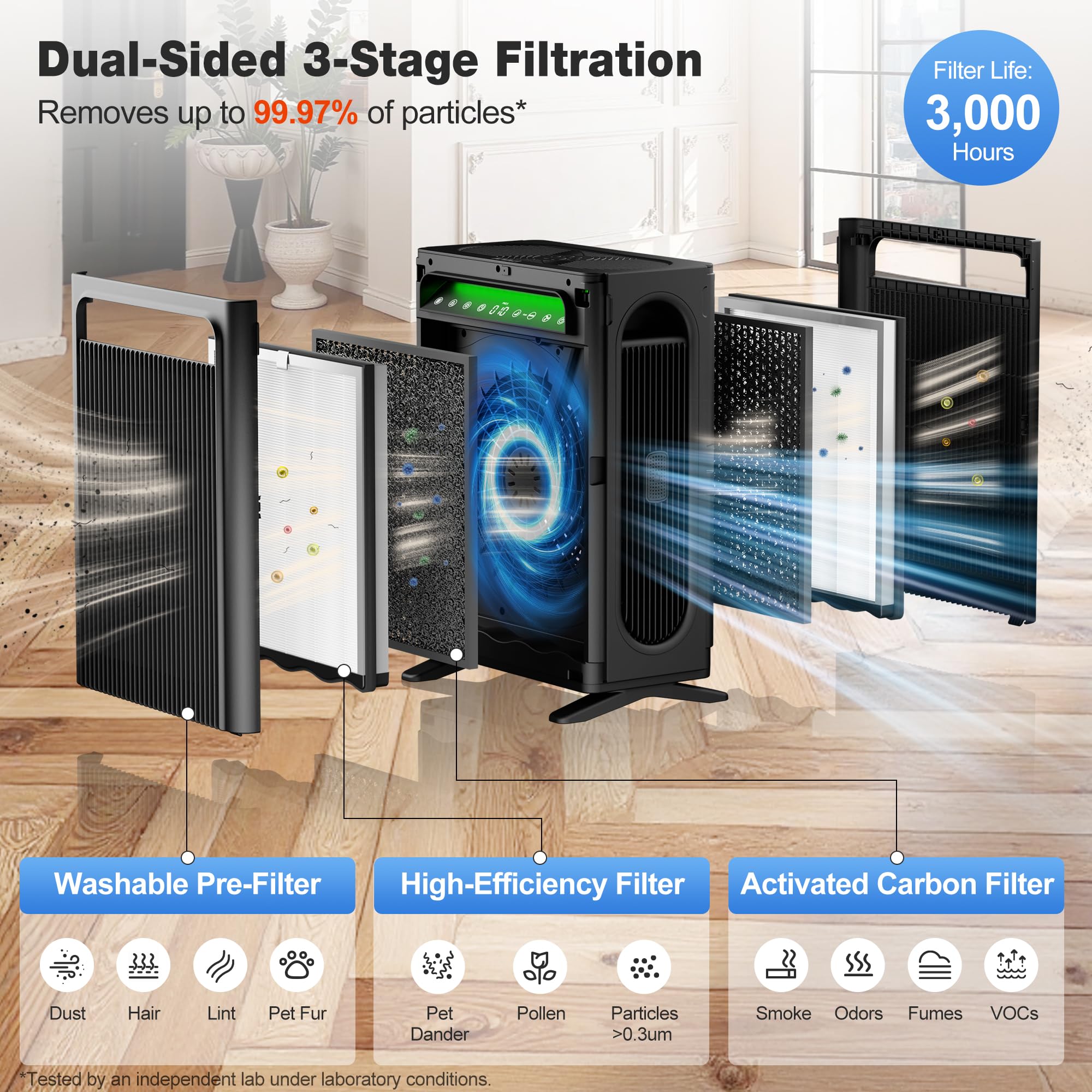 KNKA air purifier in PET mode to tackle pet hair and dander quickly.