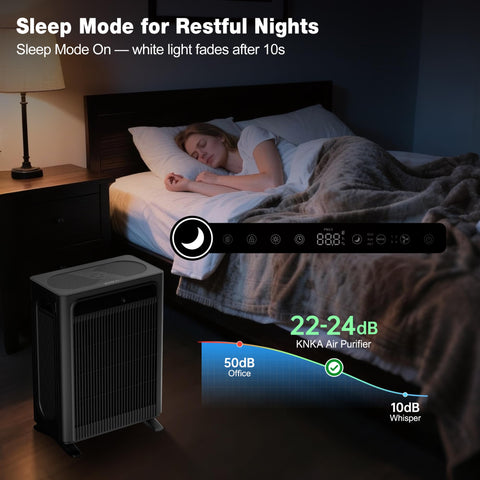 KNKA air purifier in Sleep mode operating quietly for a restful night.