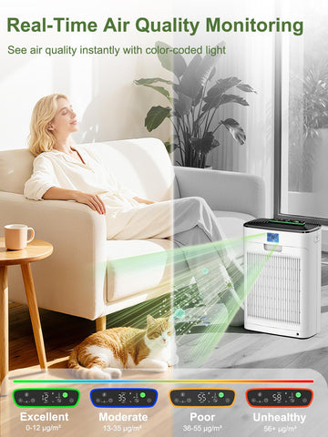 KNKA APH3000 HEPA filter with activated carbon for tiny particles and odors.